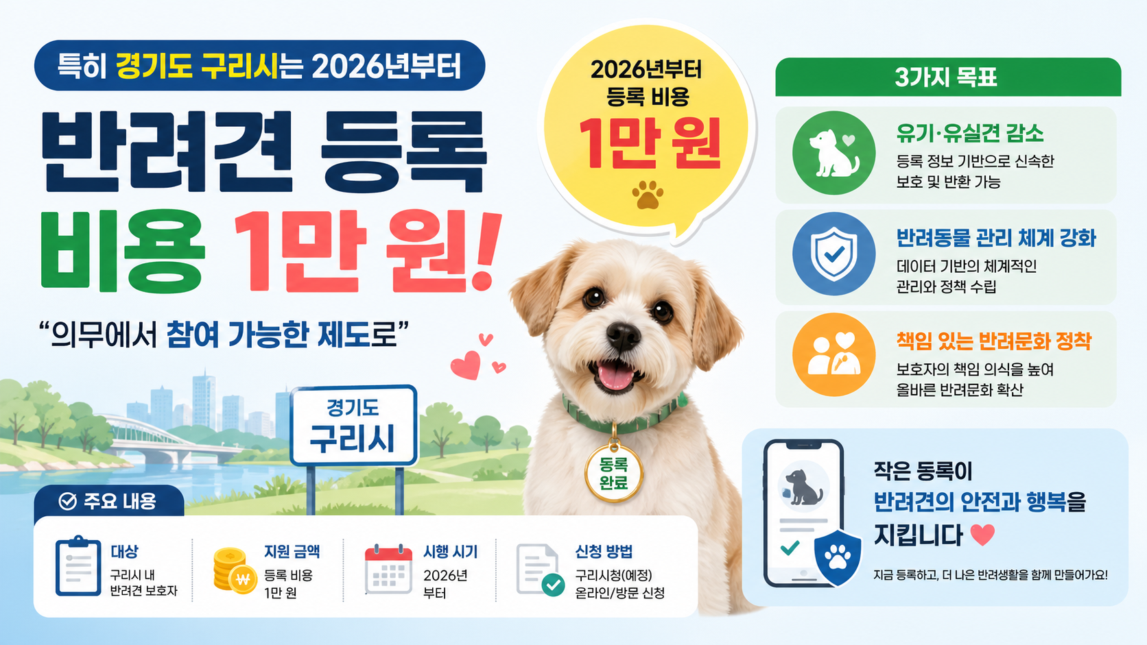 특히 경기도 구리시는 2026년부터 반려견 등록