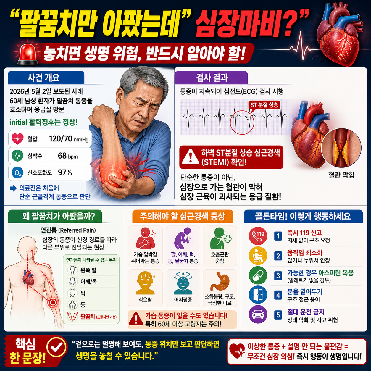 “팔꿈치만 아팠는데 심장마비?”…놓치면 생명 위험, 반드시 알아야 할 4컷만화