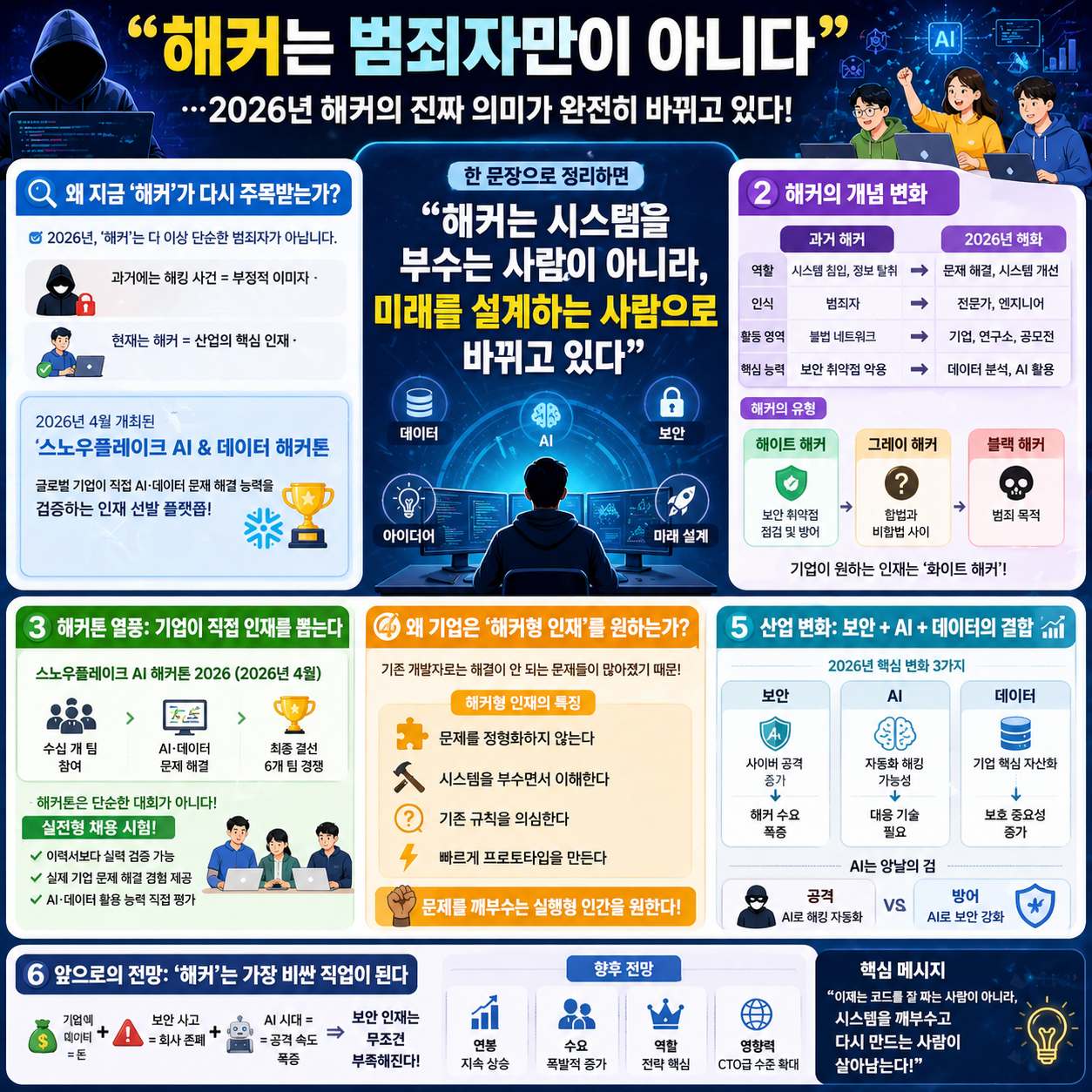 “해커는 범죄자만이 아니다”…2026년 해커의 진짜 의미가 완전히 4컷만화