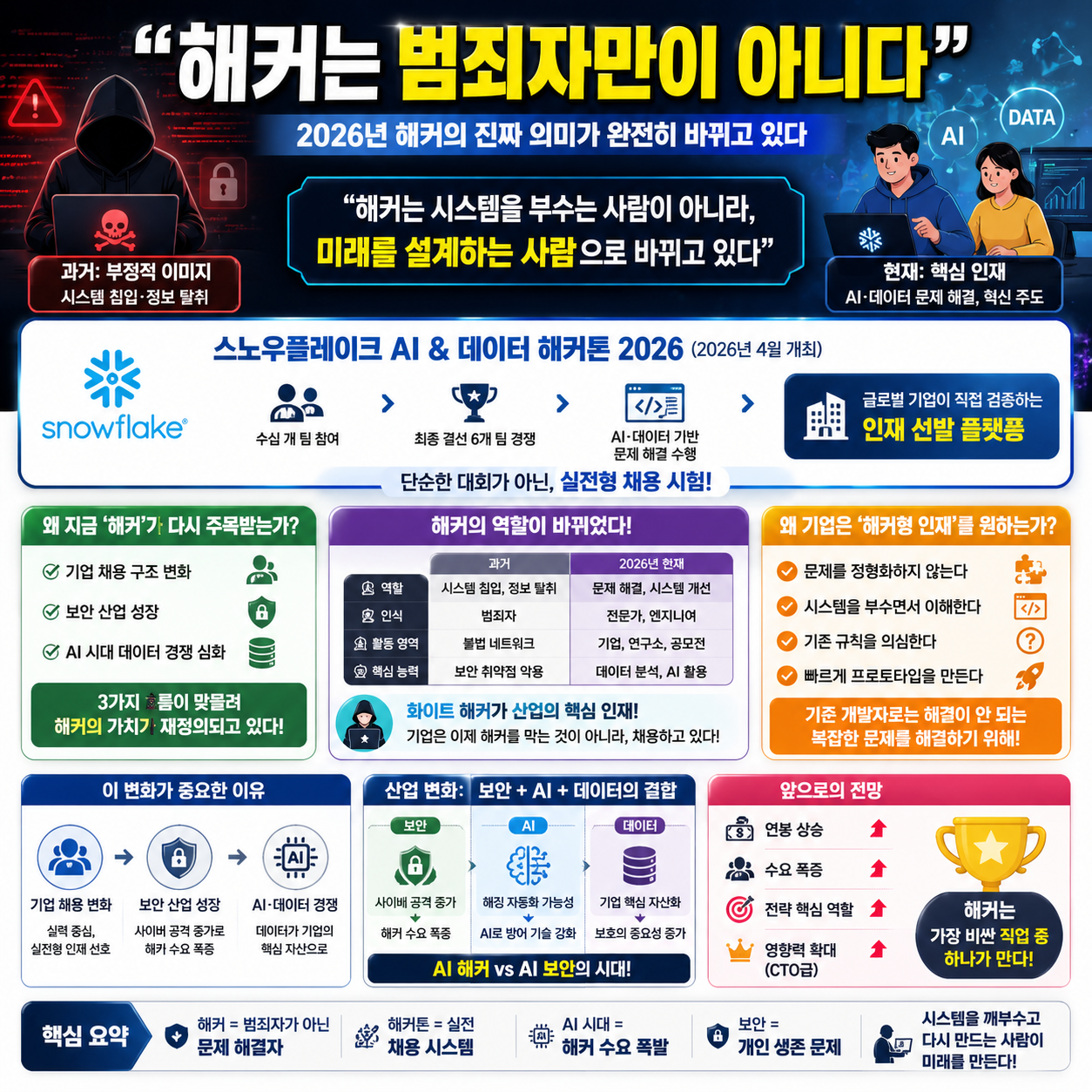 “해커는 범죄자만이 아니다”…2026년 해커의 진짜 의미가 완전히